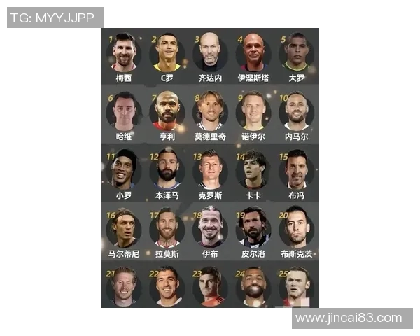 足球历史25号球星排名解析 这些传奇人物如何影响世界足坛