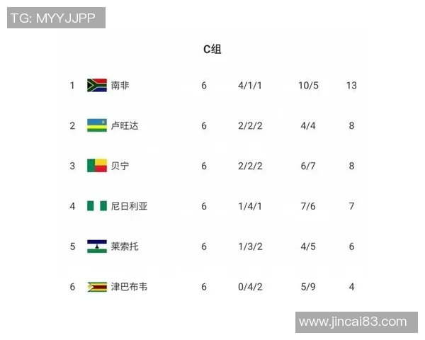 非洲足球十大球星排名与成就解析